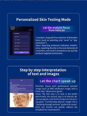 Novo analisador facial de pele com IA: Dispositivo de tela de 15,6 polegadas para detecção multispectral de umidade e pigmentação da pele.